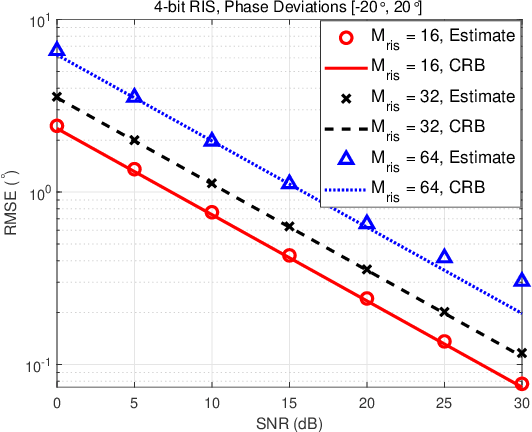Figure 4 for Phases Calibration of RIS Using Backpropagation Algorithm
