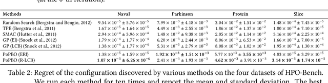 Figure 4 for Poisson Process for Bayesian Optimization