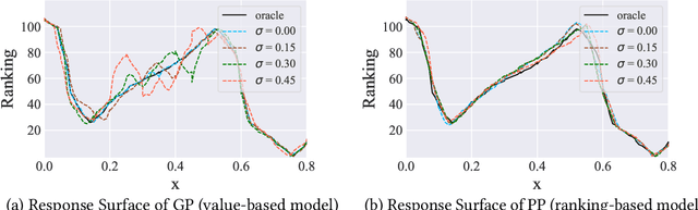 Figure 1 for Poisson Process for Bayesian Optimization