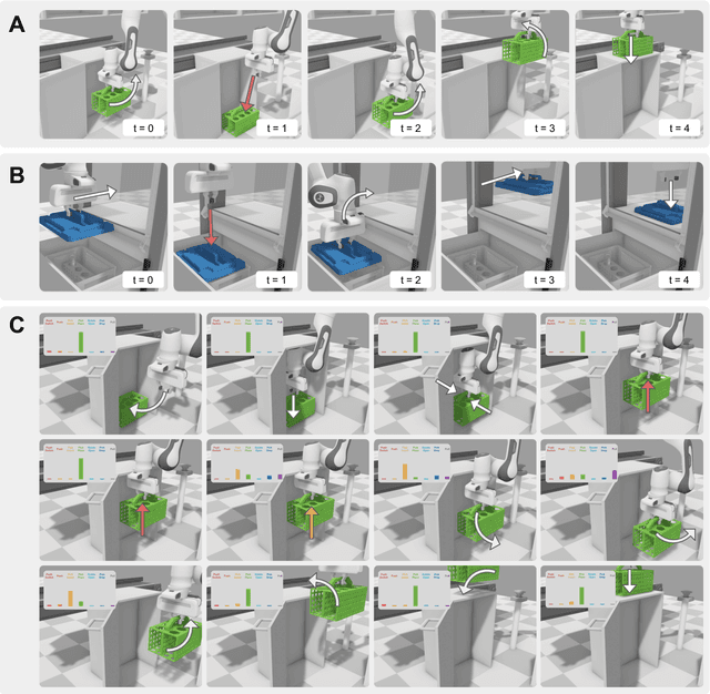 Figure 4 for RObotic MAnipulation Network (ROMAN) $\unicode{x2013}$ Hybrid Hierarchical Learning for Solving Complex Sequential Tasks