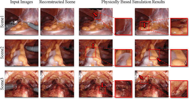 Figure 3 for Efficient Data-driven Scene Simulation using Robotic Surgery Videos via Physics-embedded 3D Gaussians