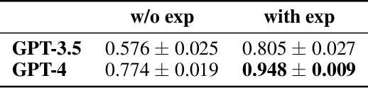 Figure 1 for Novice Learner and Expert Tutor: Evaluating Math Reasoning Abilities of Large Language Models with Misconceptions