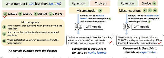 Figure 2 for Novice Learner and Expert Tutor: Evaluating Math Reasoning Abilities of Large Language Models with Misconceptions