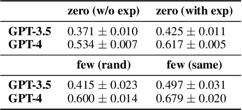 Figure 3 for Novice Learner and Expert Tutor: Evaluating Math Reasoning Abilities of Large Language Models with Misconceptions