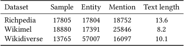 Figure 4 for DWE+: Dual-Way Matching Enhanced Framework for Multimodal Entity Linking