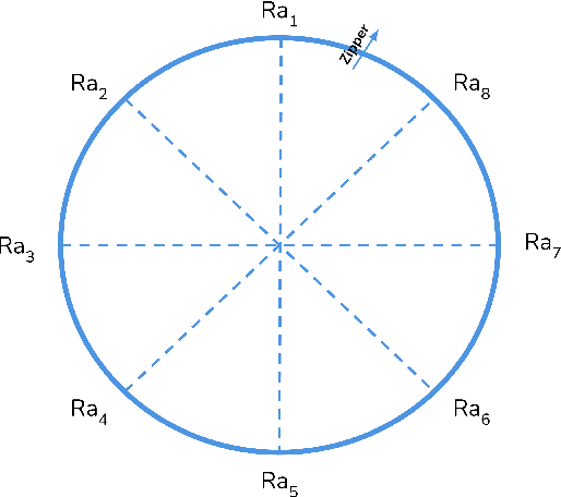 Figure 4 for Toward data-driven research: preliminary study to predict surface roughness in material extrusion using previously published data with Machine Learning