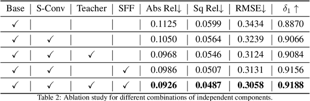 Figure 4 for Estimating Depth of Monocular Panoramic Image with Teacher-Student Model Fusing Equirectangular and Spherical Representations