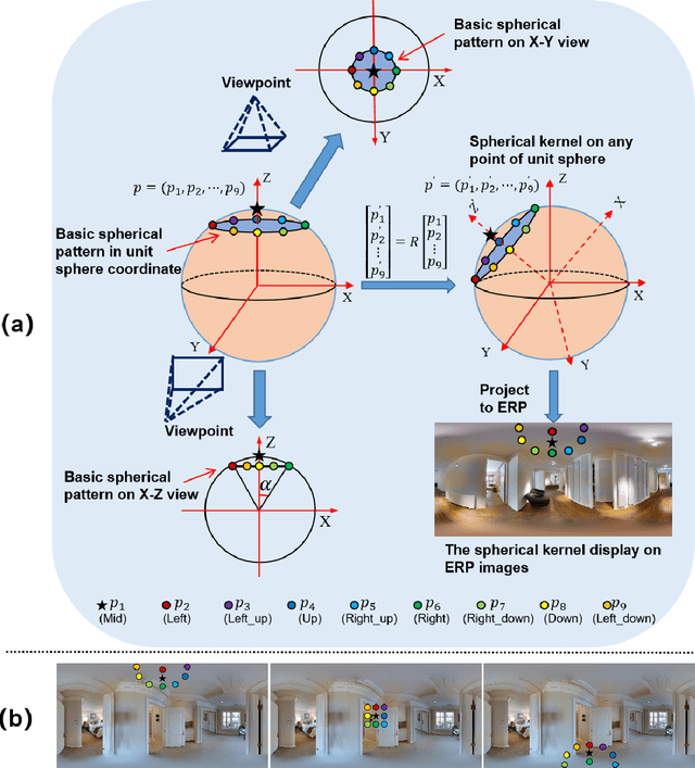 Figure 3 for Estimating Depth of Monocular Panoramic Image with Teacher-Student Model Fusing Equirectangular and Spherical Representations