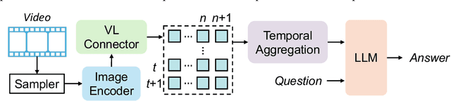 Figure 1 for FreeVA: Offline MLLM as Training-Free Video Assistant