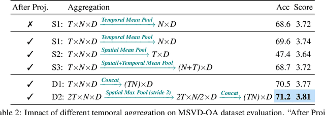 Figure 3 for FreeVA: Offline MLLM as Training-Free Video Assistant