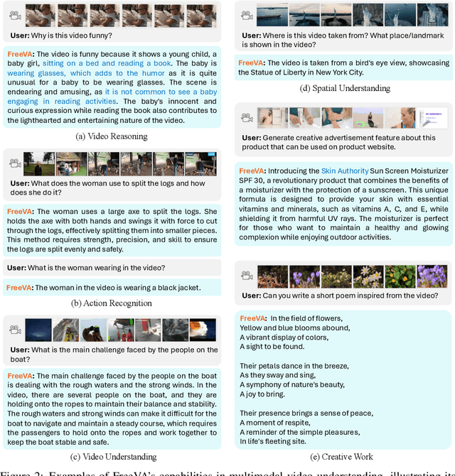 Figure 4 for FreeVA: Offline MLLM as Training-Free Video Assistant