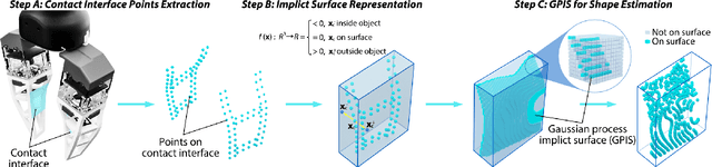 Figure 4 for Proprioceptive State Estimation for Amphibious Tactile Sensing