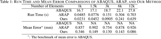 Figure 2 for Proprioceptive State Estimation for Amphibious Tactile Sensing