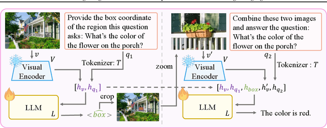 Figure 2 for DualFocus: Integrating Macro and Micro Perspectives in Multi-modal Large Language Models