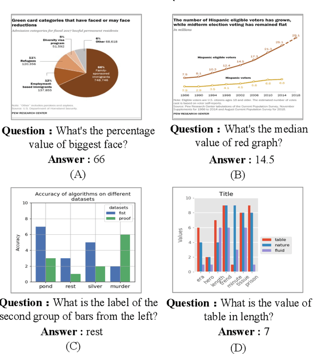 Figure 1 for mChartQA: A universal benchmark for multimodal Chart Question Answer based on Vision-Language Alignment and Reasoning