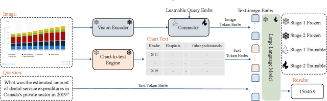 Figure 2 for mChartQA: A universal benchmark for multimodal Chart Question Answer based on Vision-Language Alignment and Reasoning