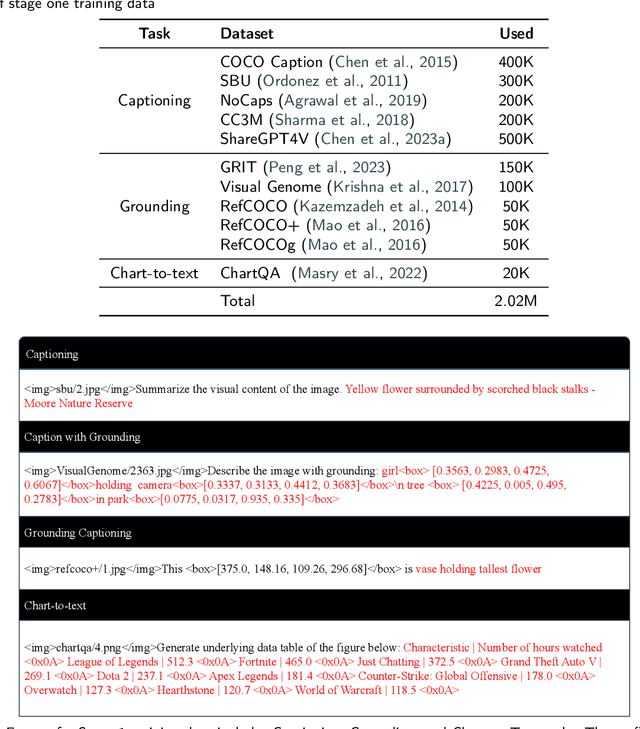 Figure 4 for mChartQA: A universal benchmark for multimodal Chart Question Answer based on Vision-Language Alignment and Reasoning