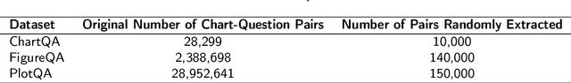 Figure 3 for mChartQA: A universal benchmark for multimodal Chart Question Answer based on Vision-Language Alignment and Reasoning