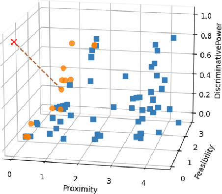 Figure 3 for Multi-criteria approach for selecting an explanation from the set of counterfactuals produced by an ensemble of explainers