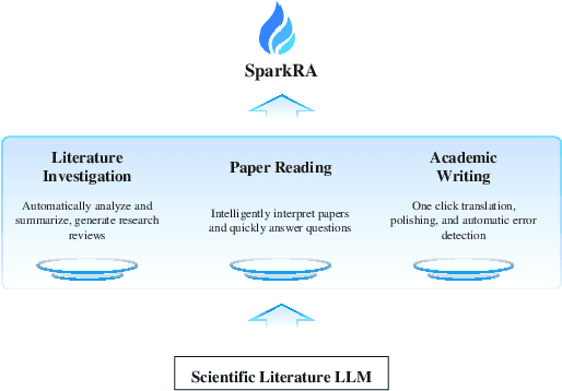 Figure 1 for SparkRA: A Retrieval-Augmented Knowledge Service System Based on Spark Large Language Model