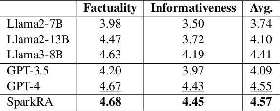 Figure 2 for SparkRA: A Retrieval-Augmented Knowledge Service System Based on Spark Large Language Model