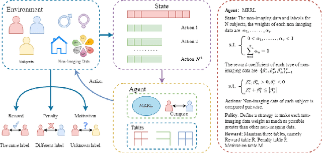 Figure 2 for MM-GTUNets: Unified Multi-Modal Graph Deep Learning for Brain Disorders Prediction