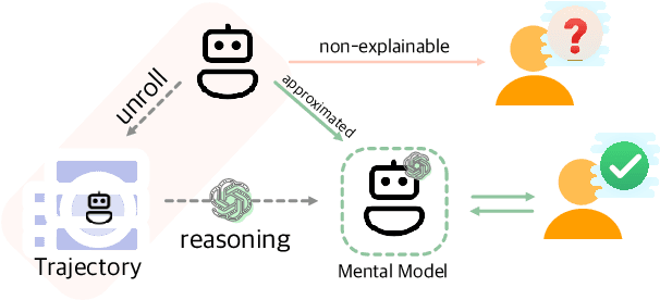 Figure 1 for Mental Modeling of Reinforcement Learning Agents by Language Models