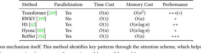 Figure 2 for The Efficiency Spectrum of Large Language Models: An Algorithmic Survey