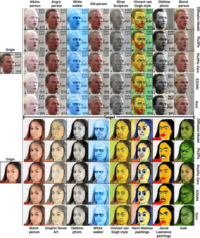 Figure 4 for Efficient Training with Denoised Neural Weights