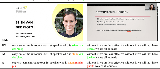 Figure 3 for MaLa-ASR: Multimedia-Assisted LLM-Based ASR