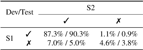 Figure 4 for MaLa-ASR: Multimedia-Assisted LLM-Based ASR