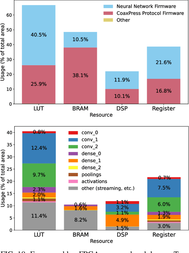 Figure 2 for Low latency optical-based mode tracking with machine learning deployed on FPGAs on a tokamak