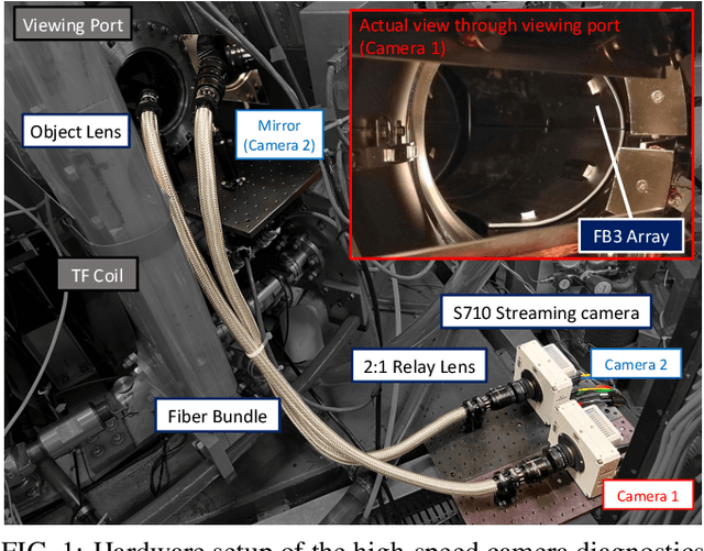 Figure 1 for Low latency optical-based mode tracking with machine learning deployed on FPGAs on a tokamak