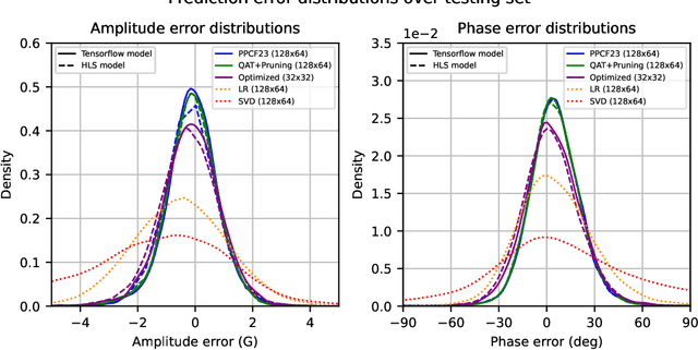 Figure 4 for Low latency optical-based mode tracking with machine learning deployed on FPGAs on a tokamak