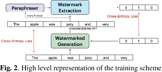 Figure 3 for Cross-Attention Watermarking of Large Language Models