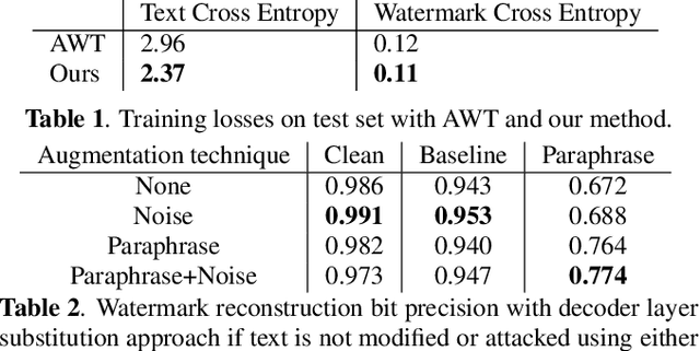Figure 2 for Cross-Attention Watermarking of Large Language Models