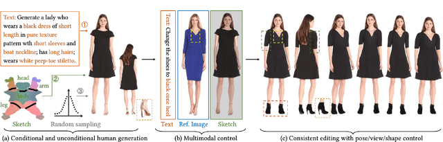Figure 1 for FashionEngine: Interactive Generation and Editing of 3D Clothed Humans
