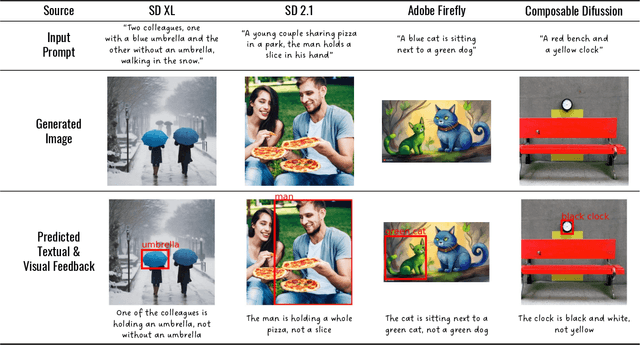 Figure 3 for Mismatch Quest: Visual and Textual Feedback for Image-Text Misalignment