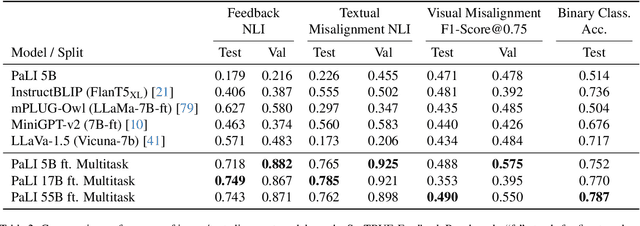 Figure 4 for Mismatch Quest: Visual and Textual Feedback for Image-Text Misalignment