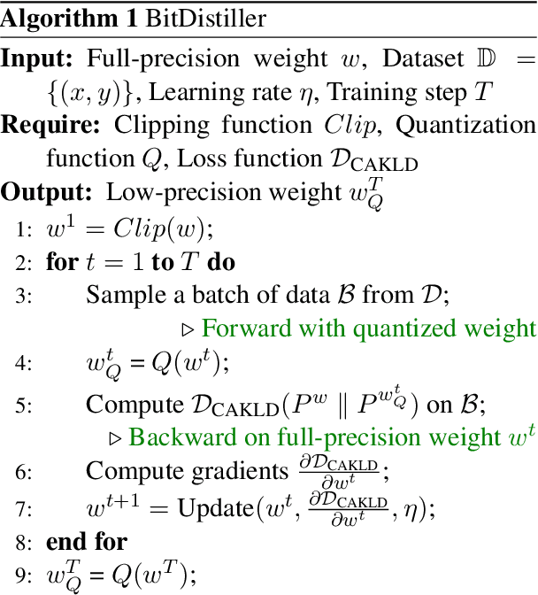 Figure 3 for BitDistiller: Unleashing the Potential of Sub-4-Bit LLMs via Self-Distillation