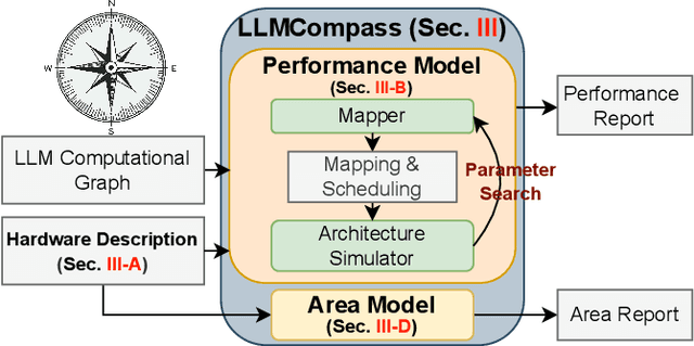 Figure 1 for A Hardware Evaluation Framework for Large Language Model Inference