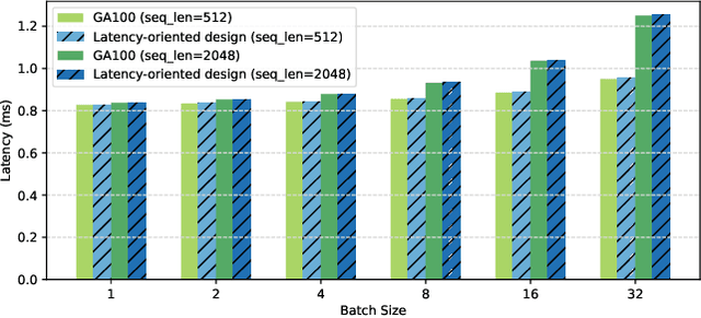 Figure 2 for A Hardware Evaluation Framework for Large Language Model Inference