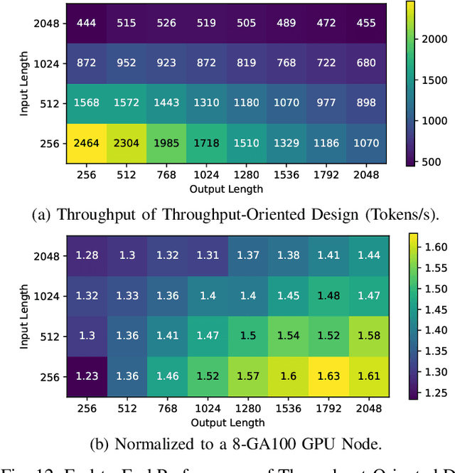 Figure 3 for A Hardware Evaluation Framework for Large Language Model Inference