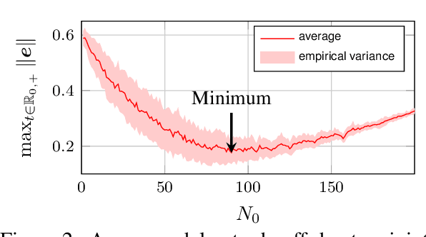 Figure 2 for Can Learning Deteriorate Control? Analyzing Computational Delays in Gaussian Process-Based Event-Triggered Online Learning