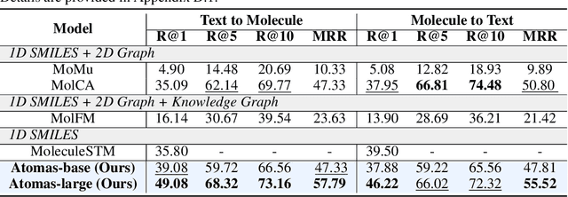 Figure 2 for Atomas: Hierarchical Alignment on Molecule-Text for Unified Molecule Understanding and Generation