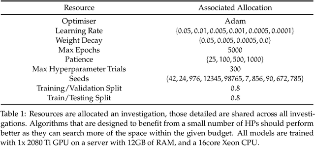 Figure 1 for Uncertainty in GNN Learning Evaluations: A Comparison Between Measures for Quantifying Randomness in GNN Community Detection