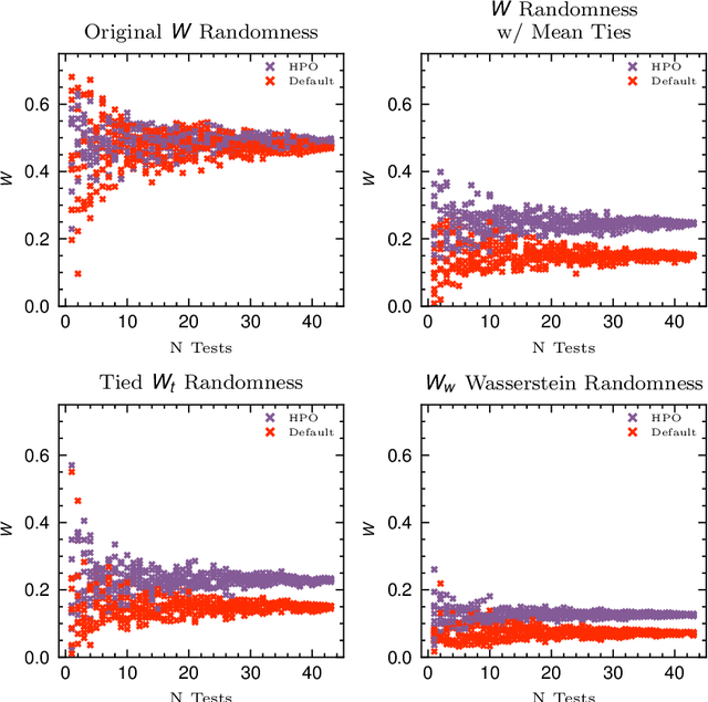 Figure 4 for Uncertainty in GNN Learning Evaluations: A Comparison Between Measures for Quantifying Randomness in GNN Community Detection