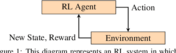 Figure 1 for Probabilistic Model Checking of Stochastic Reinforcement Learning Policies