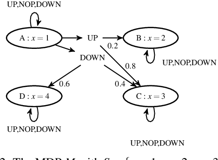 Figure 3 for Probabilistic Model Checking of Stochastic Reinforcement Learning Policies