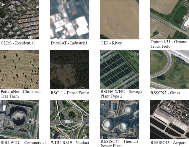 Figure 4 for Deep Clustering of Remote Sensing Scenes through Heterogeneous Transfer Learning